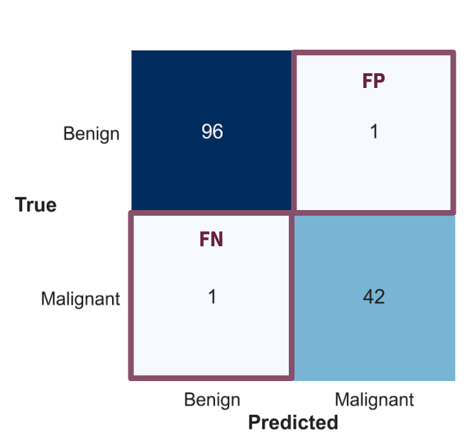 Confusion Matrix