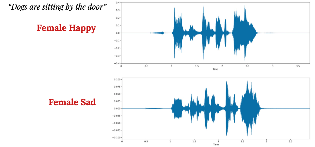 waveform