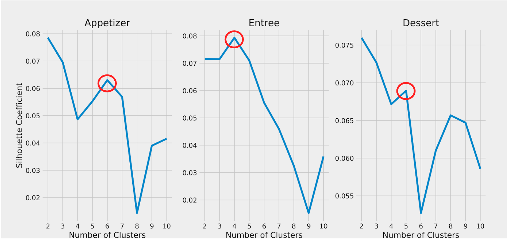 clustering