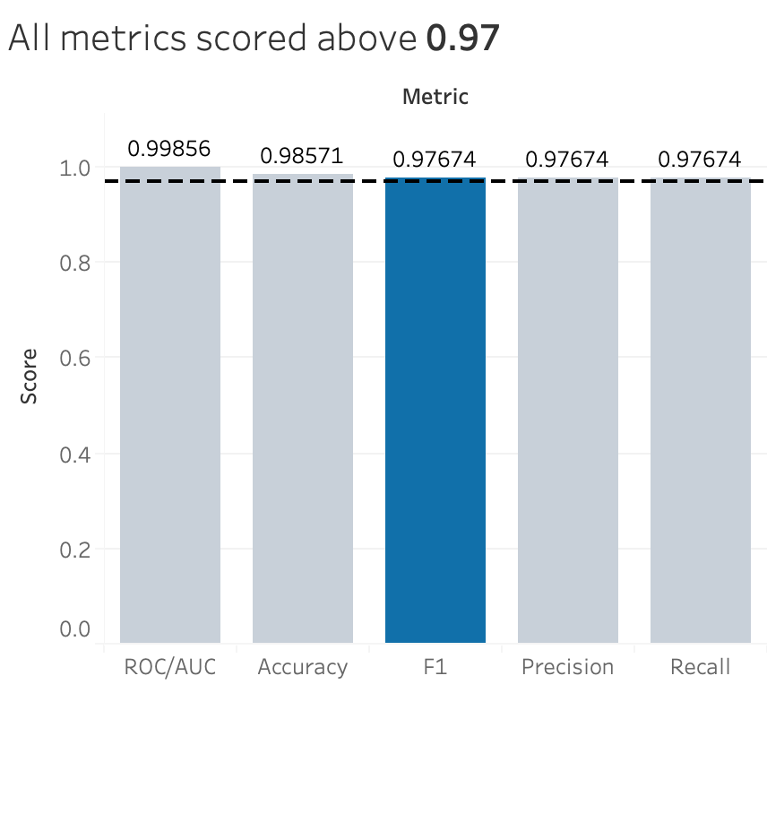 Metric Bargraph